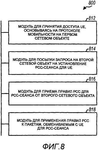 Правила управления и тарификации политики (рсс), основанные на протоколе мобильности (патент 2484606)