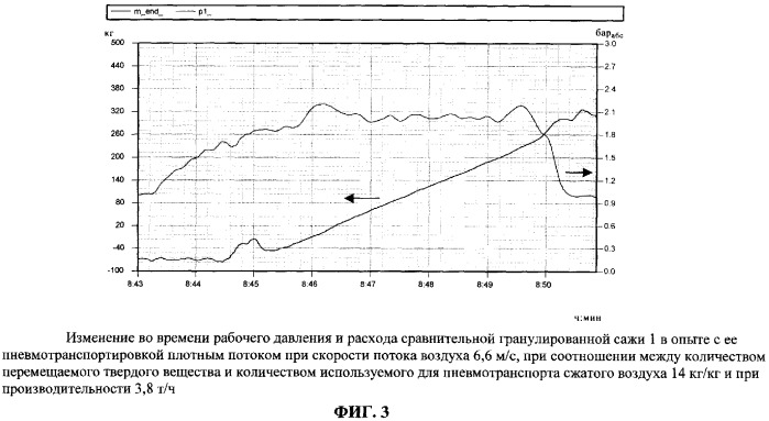 Гранулированная сажа (патент 2339666)