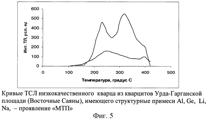 Способ экспрессного обнаружения высококачественного кварцевого сырья (патент 2432569)