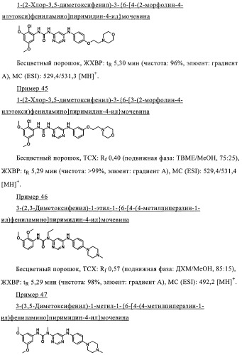 Производные пиримидиномочевины в качестве ингибиторов киназ (патент 2430093)