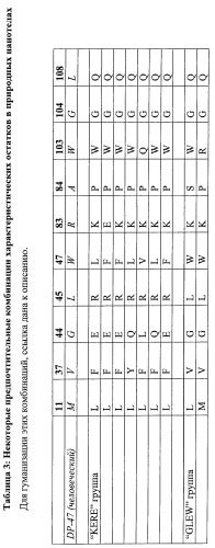 Улучшенные нанотела против фактора некроза опухоли-альфа (патент 2464276)