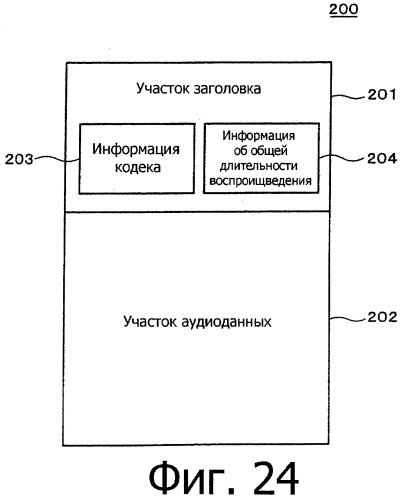 Устройство и способ воспроизведения (патент 2356109)