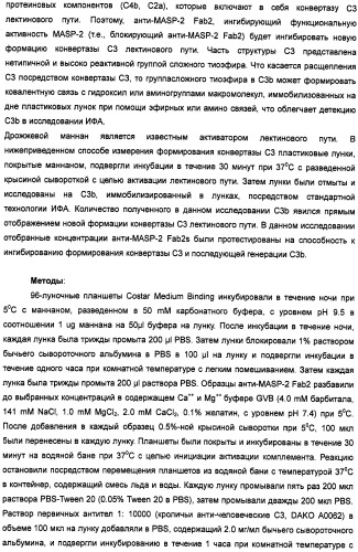 Способ лечения заболеваний, связанных с masp-2-зависимой активацией комплемента (варианты) (патент 2484097)