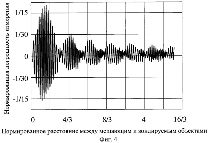 Способ измерения расстояния радиодальномером с частотной модуляцией зондирующих радиоволн (патент 2431155)