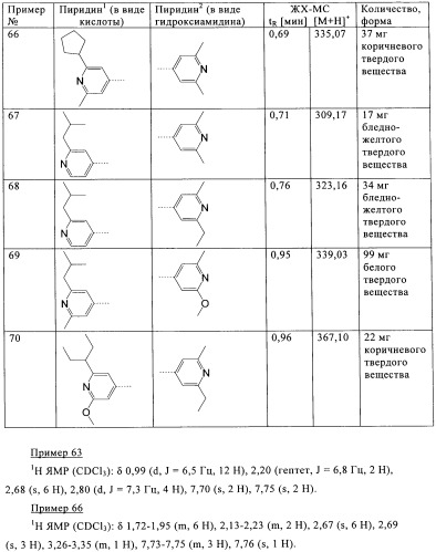 Производные пиридина в качестве модуляторов s1p1/edg1 рецептора (патент 2492168)