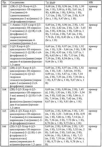 Производные пиразола и их применение в качестве ингибиторов рецепторных тирозинкиназ (патент 2413727)