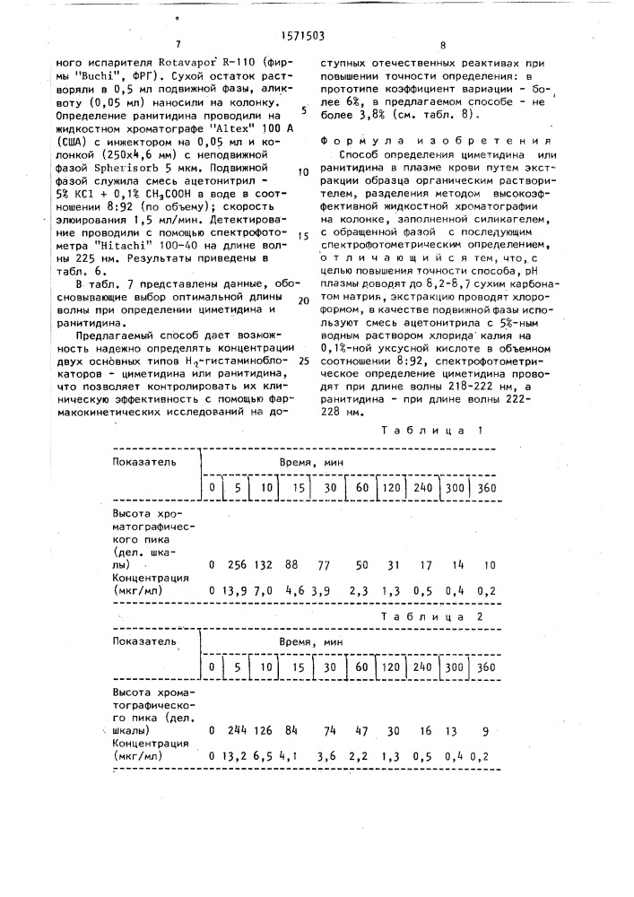 Способ определения циметидина или ранитидина в плазме крови (патент 1571503)