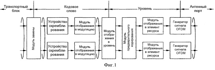 Способ и устройство для передачи сигнала нисходящей линии связи в системе беспроводной связи мimo (патент 2504076)