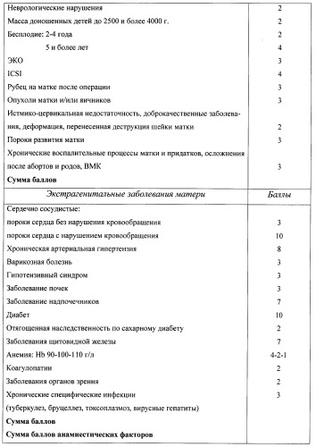 Способ прогнозирования перинатальной заболеваемости (патент 2369331)