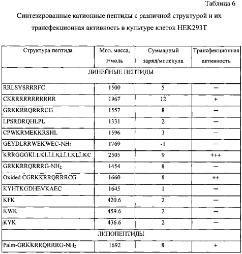 Композиция для подавления экспрессии гена цитокина интерлейкина-4 (патент 2563989)