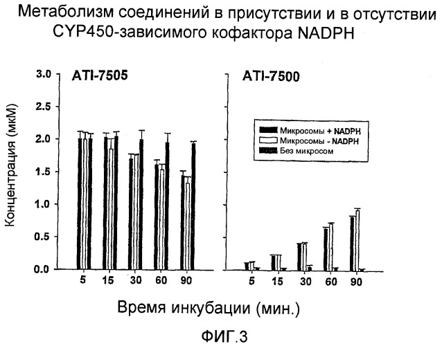 Способы синтеза и промежуточные соединения при синтезе стереоизомерных соединений, пригодных для лечения желудочно-кишечных расстройств и расстройств центральной нервной системы (патент 2418798)
