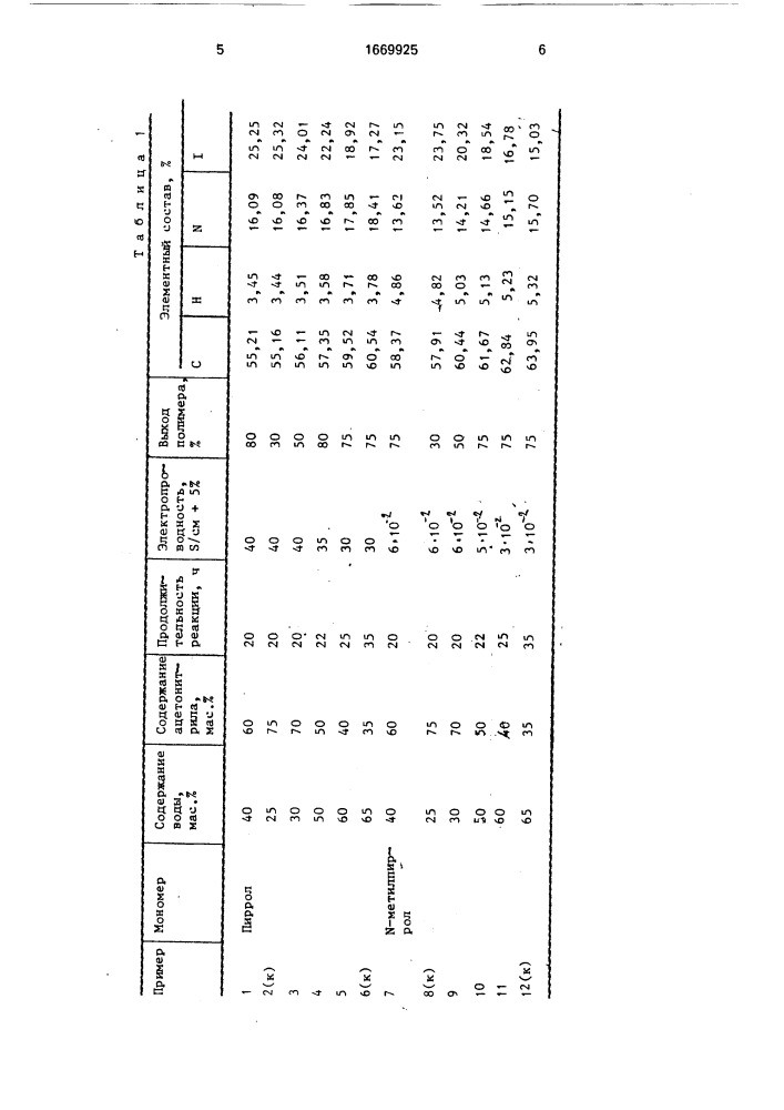 Способ получения допированных полипирролов (патент 1669925)