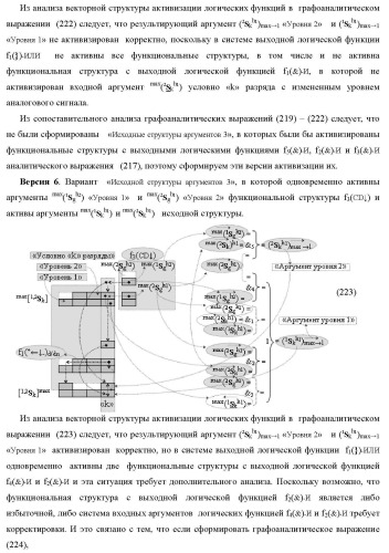 Функциональная структура сумматора f3( cd)max старших условно &quot;k&quot; разрядов параллельно-последовательного умножителя f ( cd), реализующая процедуру &quot;дешифрирования&quot; аргументов слагаемых [1,2sg h1] и [1,2sg h2] в &quot;дополнительном коде ru&quot; посредством арифметических аксиом троичной системы счисления f(+1,0,-1) и логического дифференцирования d1/dn   f1(+  -)d/dn (варианты русской логики) (патент 2476922)