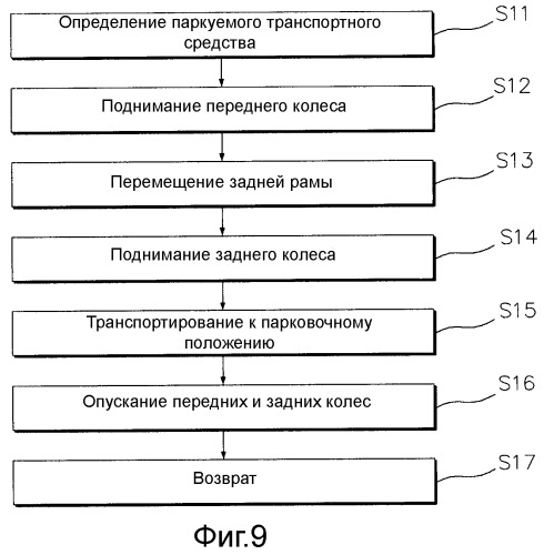 Транспортирующее устройство для транспортного средства в парковочной системе и способ транспортирования транспортного средства с использованием такого транспортирующего устройства (патент 2509014)