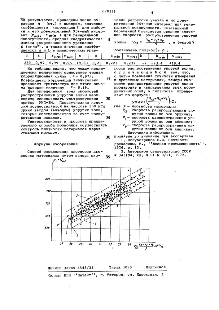 Способ определения плотности древесных материалов (патент 678391)