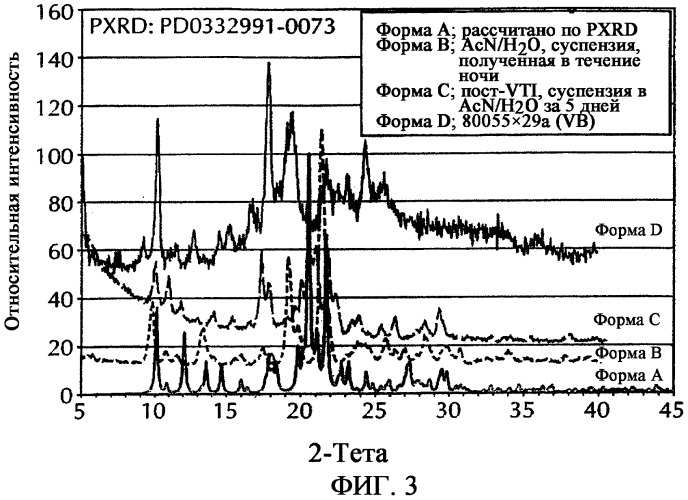 Изетионатная соль селективного ингибитора cdk4 (патент 2317296)