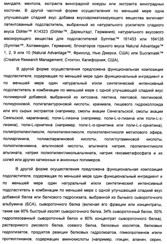 Композиция интенсивного подсластителя с пищевой клетчаткой и подслащенные ею композиции (патент 2455853)