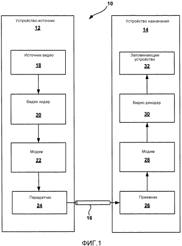 Объединенная структура для схем деления картинки (патент 2575685)
