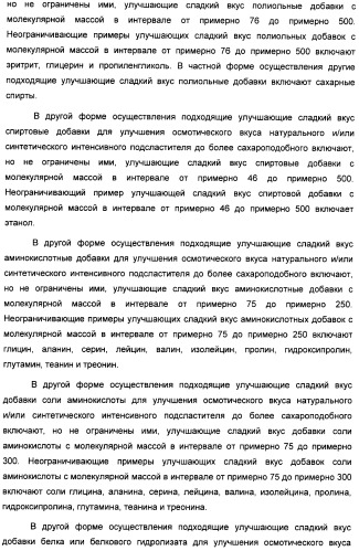 Композиция интенсивного подсластителя с глюкозамином и подслащенные ею композиции (патент 2455854)