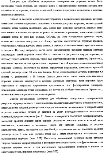 Электрод для обработки поверхности электрическим разрядом, способ его изготовления и хранения (патент 2335382)