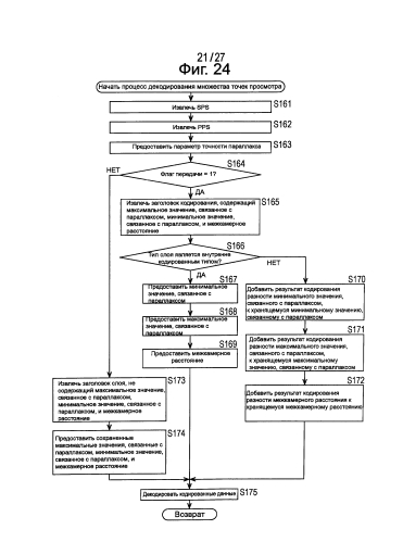 Устройство обработки изображений и способ обработки изображений (патент 2586064)