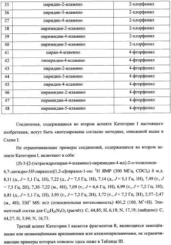 Бициклические пиразолоновые ингибиторы цитокинов (патент 2358976)