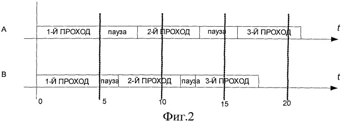 Способ горячей многопроходной прокатки рессорных полос (патент 2532186)