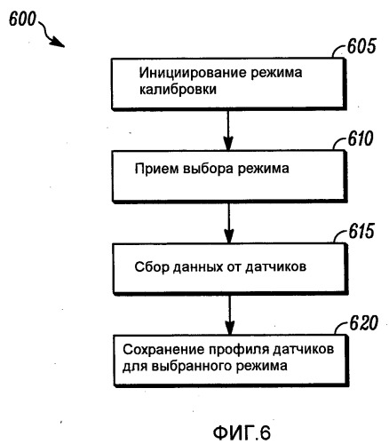 Способы и устройство для выбираемых пользователем программируемых датчиков на верхнем покрытии корпуса для оптимизации и управления пользовательским режимом (патент 2498502)