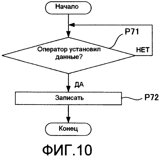 Система связи для детектора положения (патент 2422871)