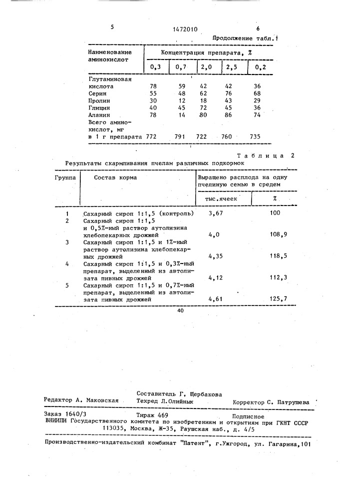 Подкормка для пчел (патент 1472010)