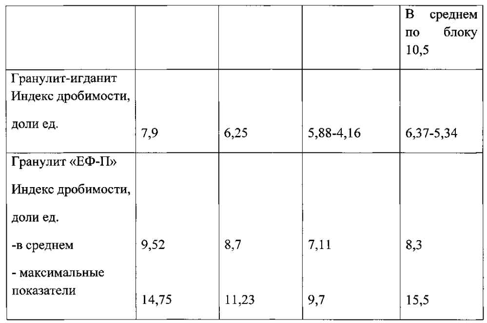 Составы взрывчатых смесей и способы их изготовления (патент 2595709)