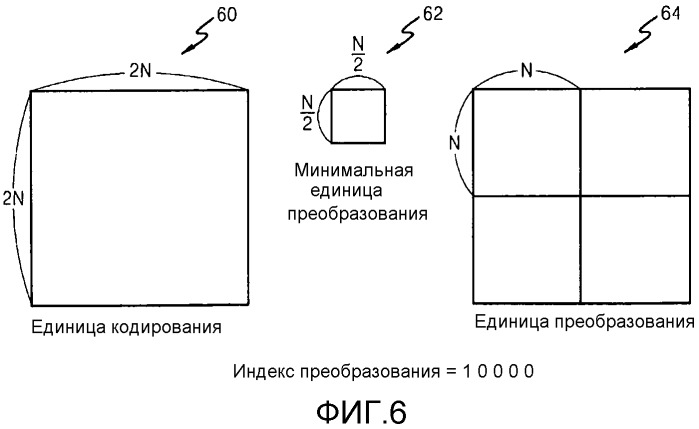 Способ и устройство для кодирования видео путем использования индекса преобразования, а также способ и устройство для декодирования видео путем использования индекса преобразования (патент 2540842)