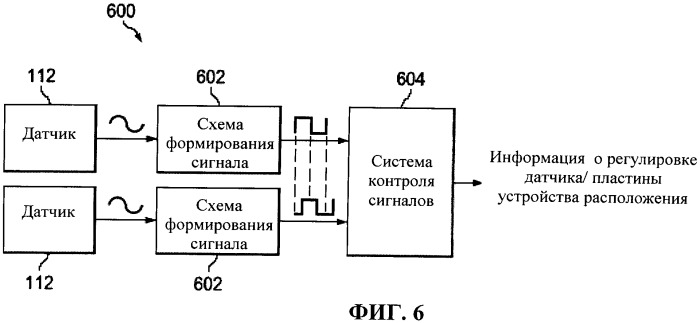Устройство и способ для регулирования чувствительного элемента турбинного измерителя расхода (патент 2532895)