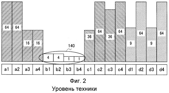 Устройство передачи с множеством несущих частот и способ передачи с множеством несущих частот (патент 2358388)