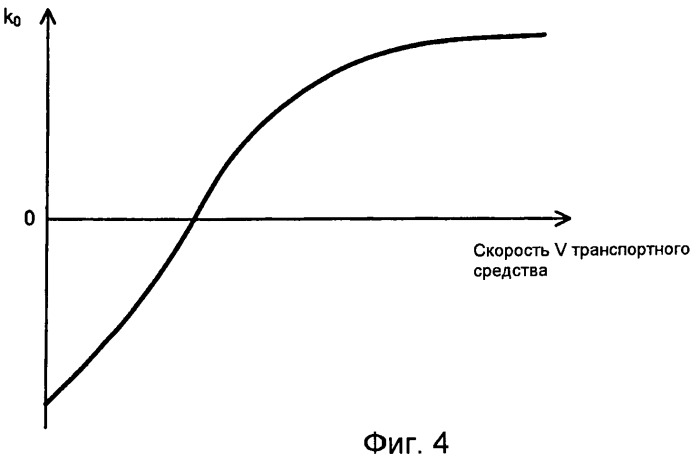 Устройство для рулевого управления транспортного средства (патент 2437793)