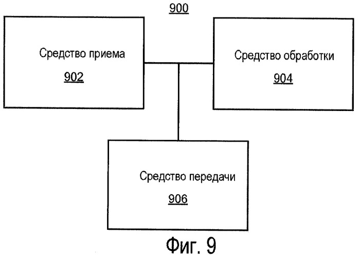 Идентификация целевого узла для беспроводной передачи обслуживания (патент 2467509)