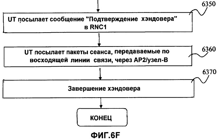Средства и способы для улучшения характеристик хэндовера интегрированных сетей радиодоступа (патент 2384020)
