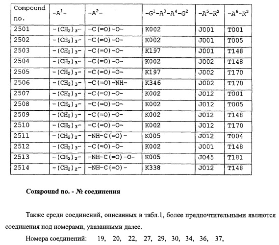 Пирролопиримидиноновые производные (патент 2358975)