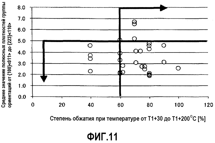 Высокопрочный холоднокатаный стальной лист, имеющий превосходные пригодность к отбортовке-вытяжке и прецизионную перфорируемость, и способ его изготовления (патент 2573153)