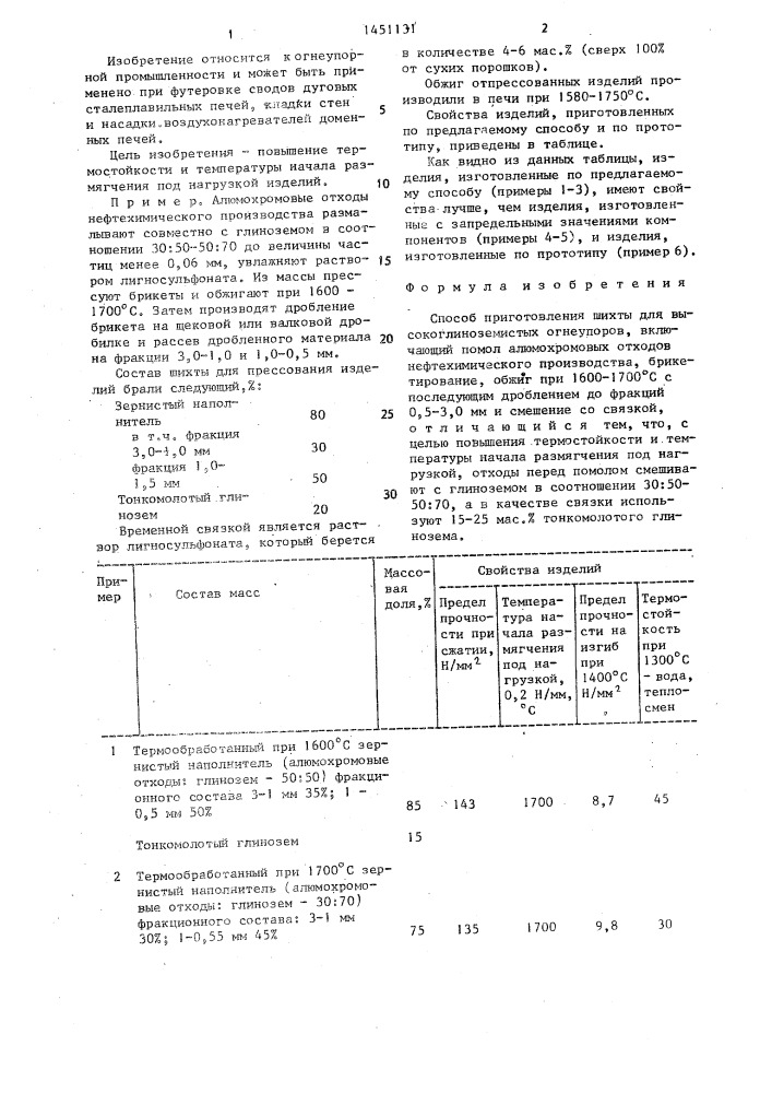 Способ приготовления шихты для высокоглиноземистых огнеупоров (патент 1451131)