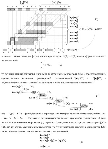 Способ формирования упорядоченных последовательностей аналоговых сигналов частичных произведений [ni]&amp;[mj]f(h) cd аргументов сомножителей &#177;[ni]f(2n) и &#177;[mj]f(2n) - &quot;дополнительный код&quot; в пирамидальном умножителе f ( cd ) для последующего логического дешифрования f1(cd ) и формирования результирующей суммы в формате &#177;[s ]f(2n) - &quot;дополнительный код&quot; и функциональная структура для его реализации (варианты русской логики) (патент 2463645)