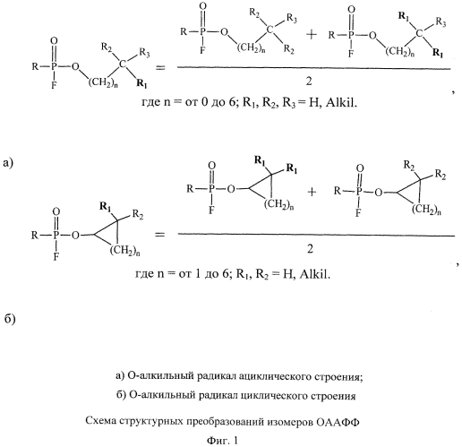 Способ прогнозирования газохроматографических индексов удерживания соединений класса о- алкилалкилфторфосфонатов (патент 2557228)