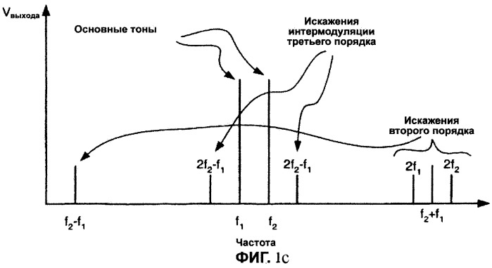 Схема для линеаризации электронных устройств (патент 2274946)