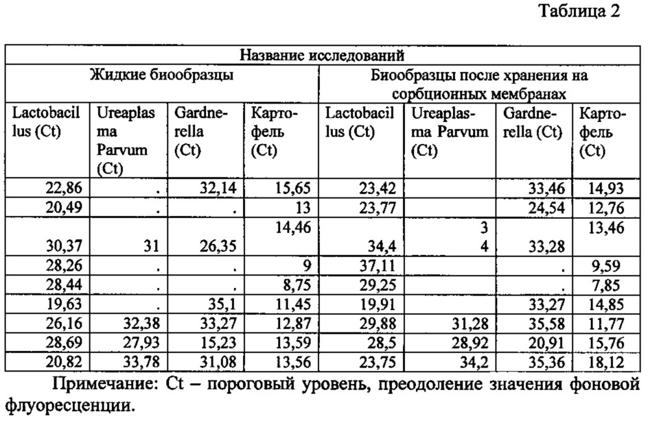 Устройство для сбора, хранения и транспортировки биологического материала живых организмов и растений (патент 2616242)