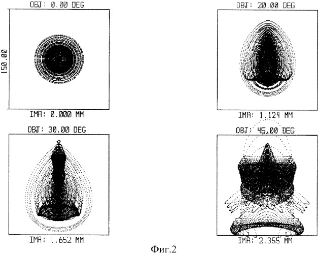 Широкоугольный светосильный объектив со сверхшироким рабочим спектральным диапазоном (патент 2369886)