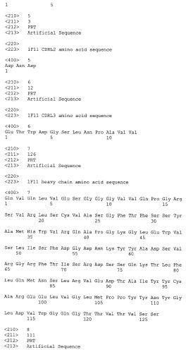Антитела, нейтрализующие цитомегаловирус человека, и их применение (патент 2469045)