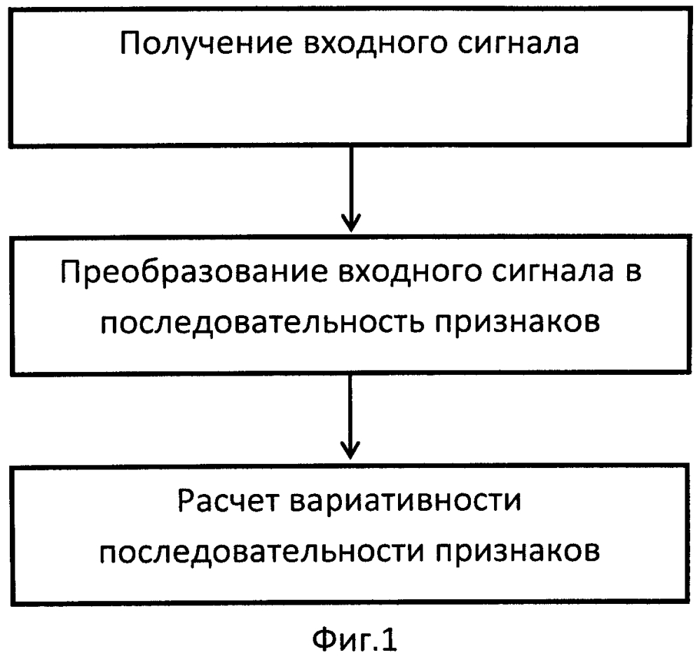 Способ оценки вариативности парольной фразы (варианты) (патент 2598314)