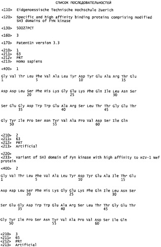 Специфические и высокоафинные связывающие белки, содержащие модифицированные sh3-домены киназы fyn (патент 2478707)