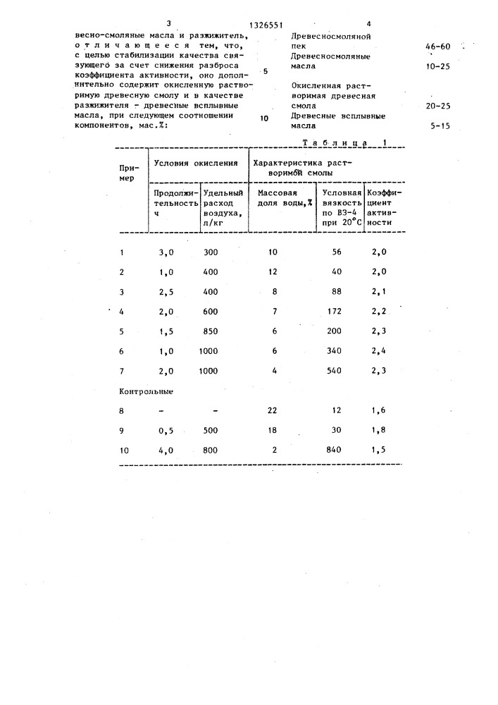 Связующее для активного угля (патент 1326551)