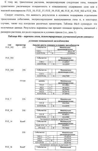 Изолированные полипептиды, кодирующие их полинуклеотиды, экспрессирующие их трансгенные растения и способы их использования (патент 2487166)